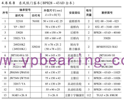 東風(fēng)低門客車（BPR28-43AD全車）車橋軸承型號(hào)