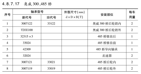 奧威300、485橋軸承