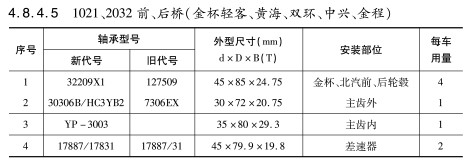 1021、2032前、后橋（金杯輕客、黃海、雙環、中興、金程）軸承