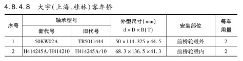 大宇（上海、桂林）客車橋軸承