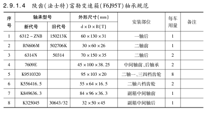 陜齒（法士特）富勒變速箱（F6J95T）軸承規范